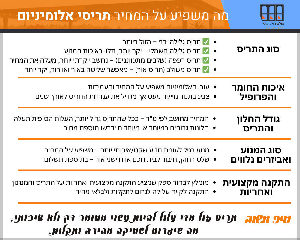 יתרונות תריס אלומיניום מוקצף