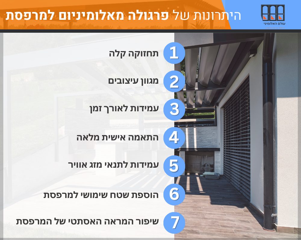 היתרונות של פרגולה מאלומיניום למרפסת