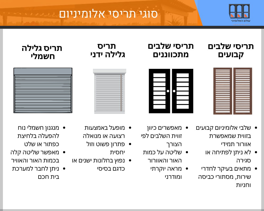 סוגי תריסי אלומיניום