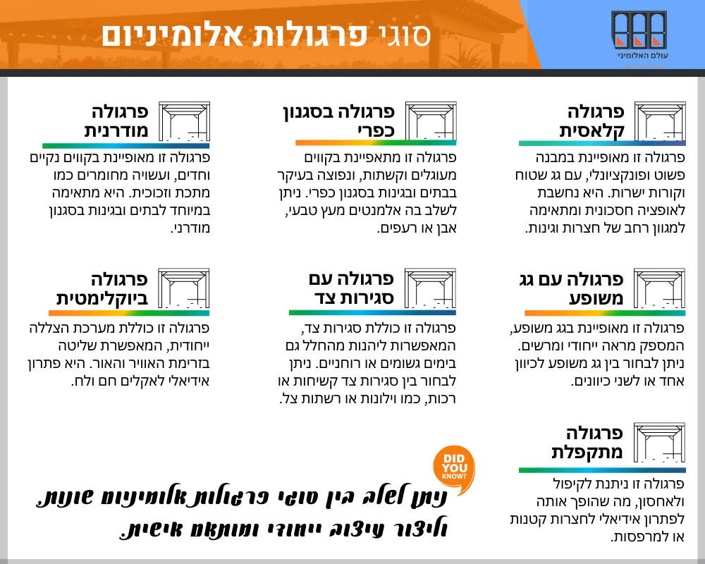 סוגי פרגולות אלומיניום