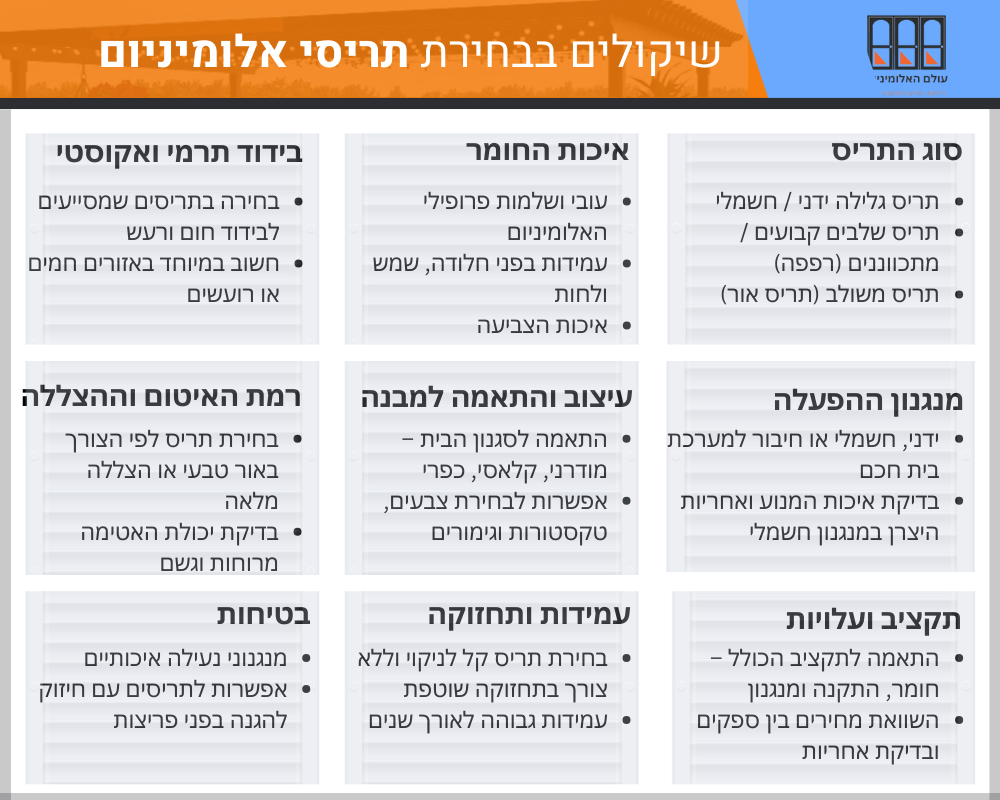 שיקולים בבחירת תריסי אלומיניום